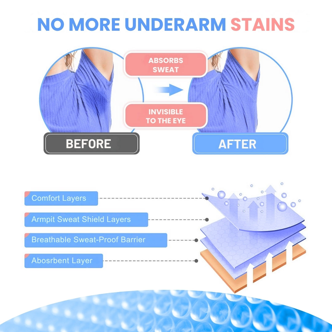 SoftSteps Sweat Pads - Unisex Underarm Pads
